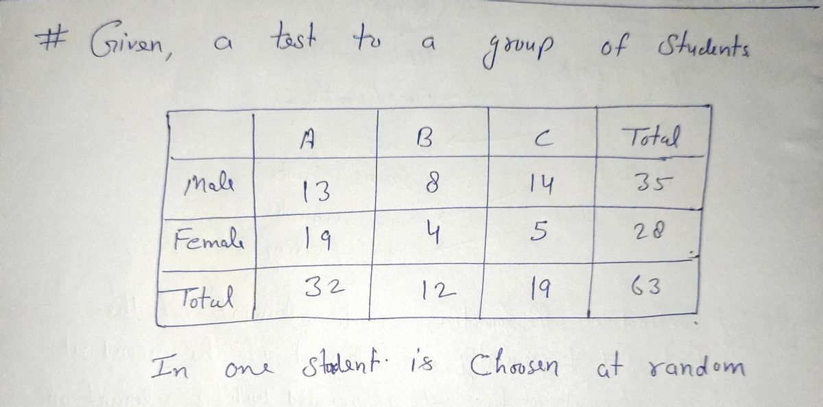 Probability homework question answer, step 1, image 1